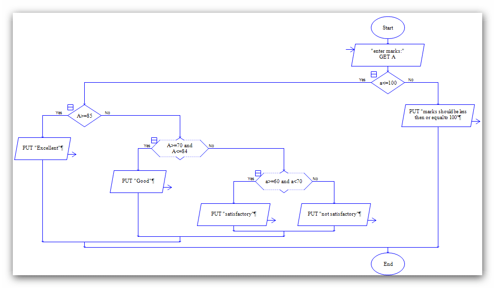 raptor grade programming9