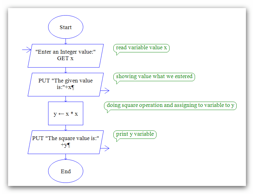 C++   printing prime numbers from 1 through 100   stack 