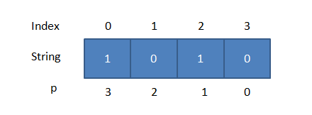 binary to decimal conversion example-programming9