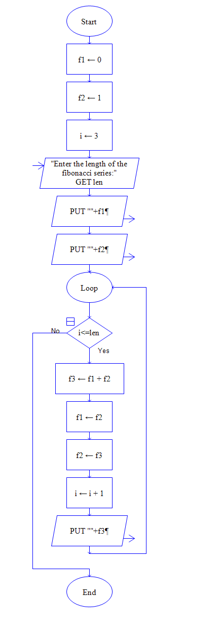 Flow Chart For Division Of Two Numbers