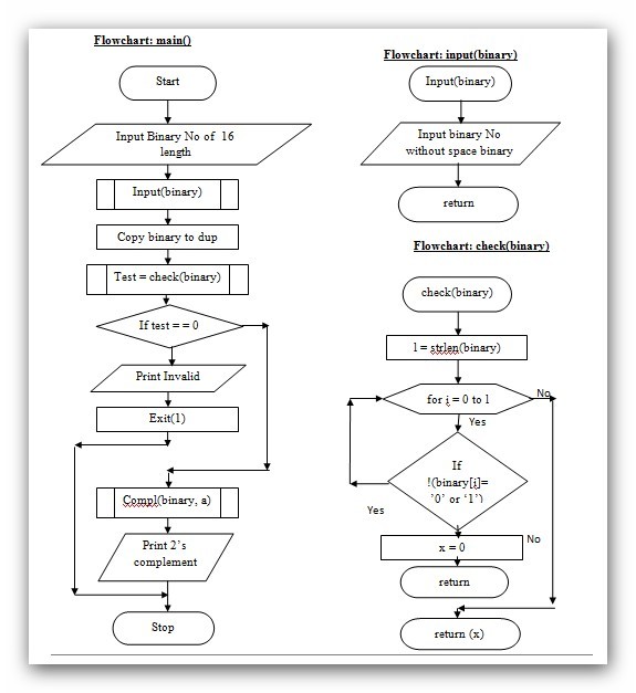 Flow Chart Diagrams In C Programming