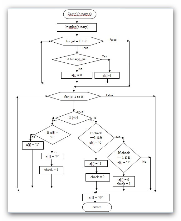 Flow Chart Diagram For C Programs