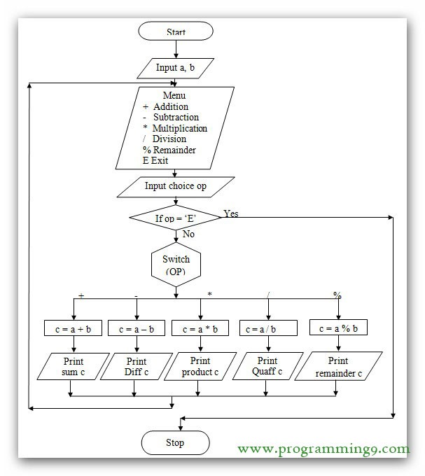 flowchart-arithmetic-operations-switch-programming9