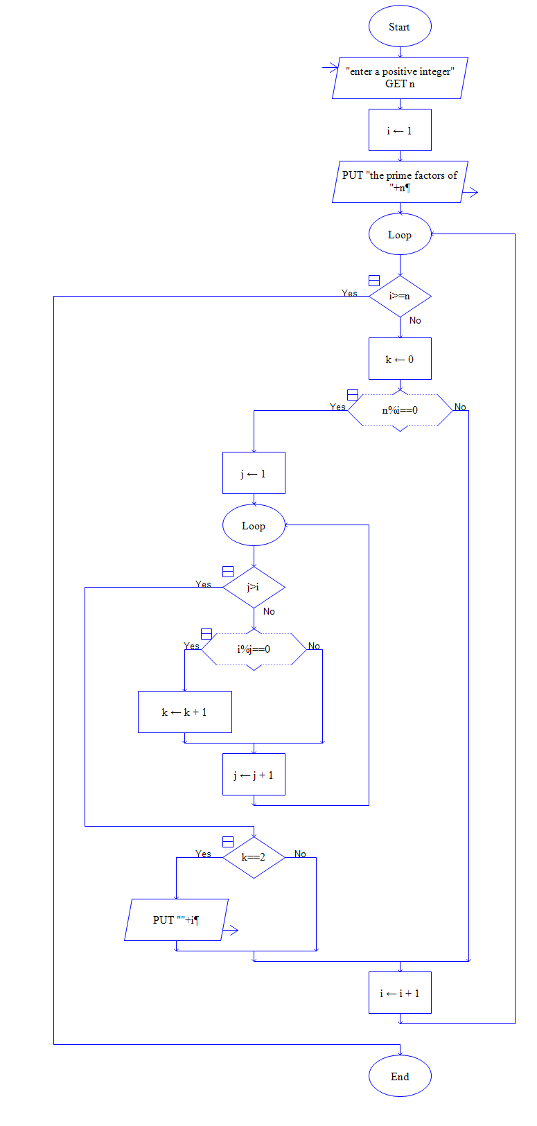 Finding Prime Numbers Flowchart