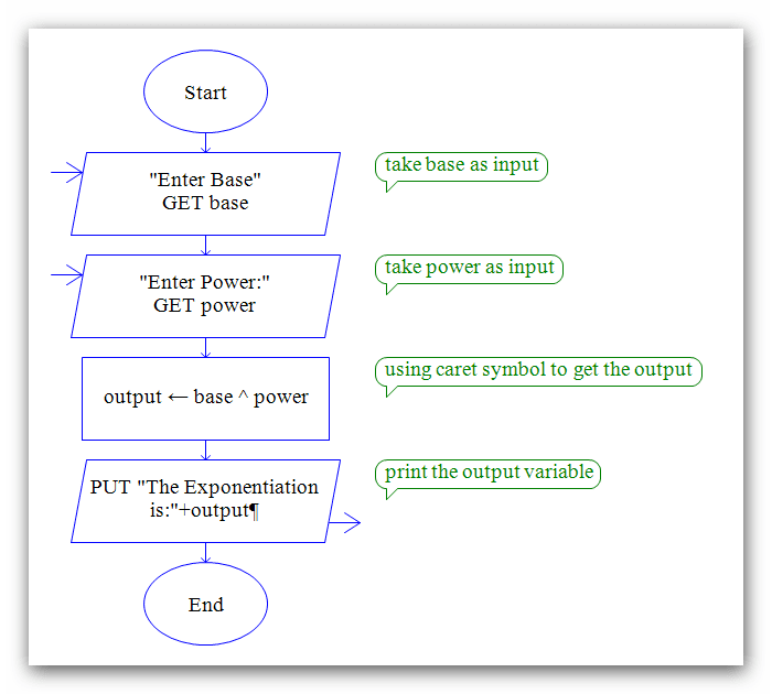 Programming9  Programs and Tutorials