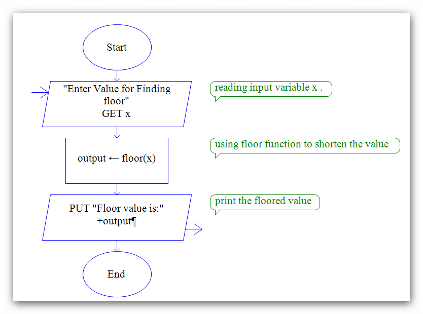 raptor floorfunction programming9