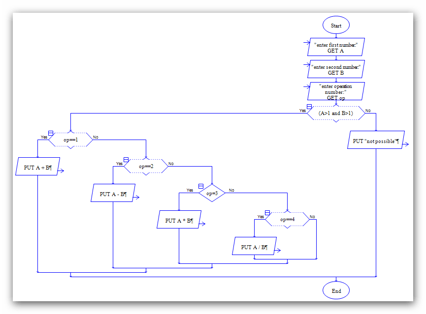 Operation Flow Chart