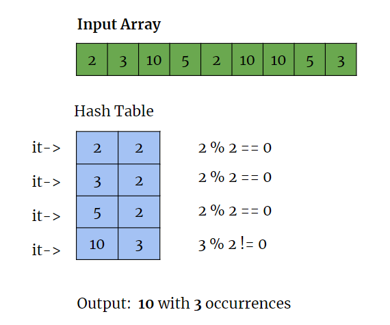 Element count. Array c++. Add element to array c. Array example misollae.
