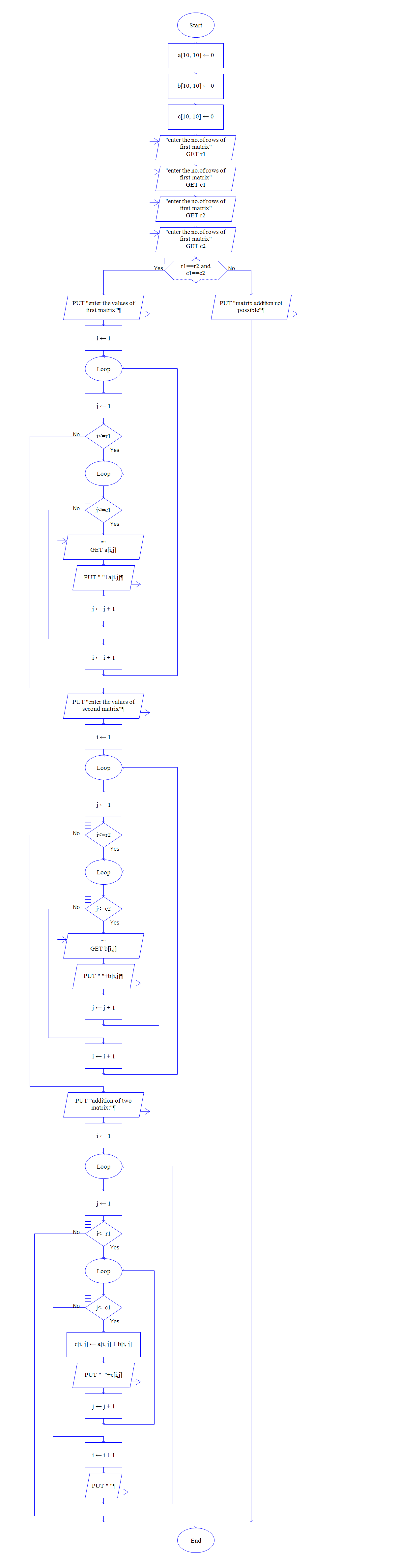 addition of two matrix